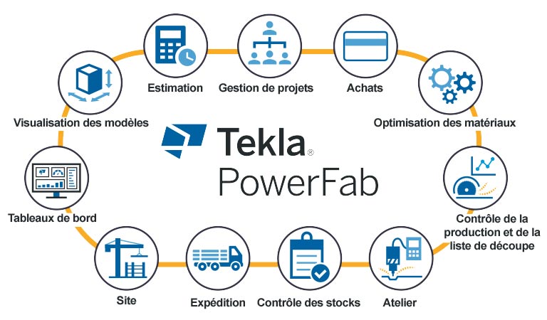 tekla powerfab